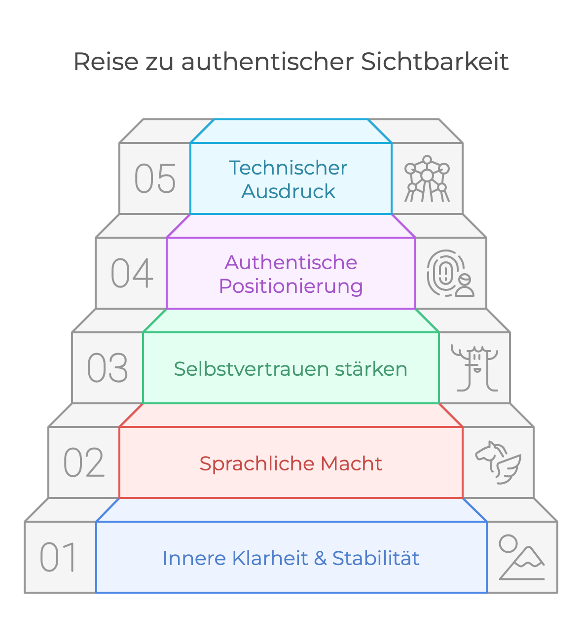 _- visual selection (1)